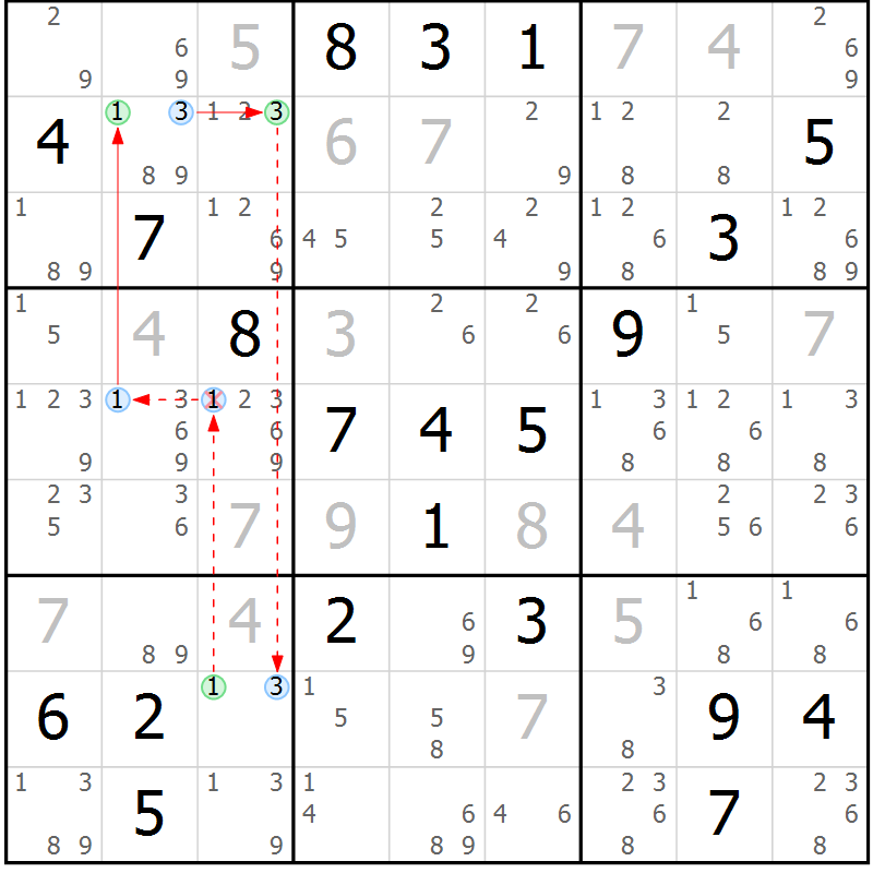 Position des candidats pour la solution de la Gr 23 page 26 du magazine de sudoku Sudoku Suprême n° 039