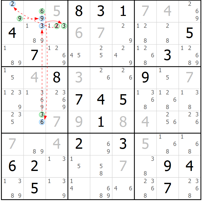 Position des candidats pour la solution de la Gr 23 page 26 du magazine de sudoku Sudoku Suprême n° 039
