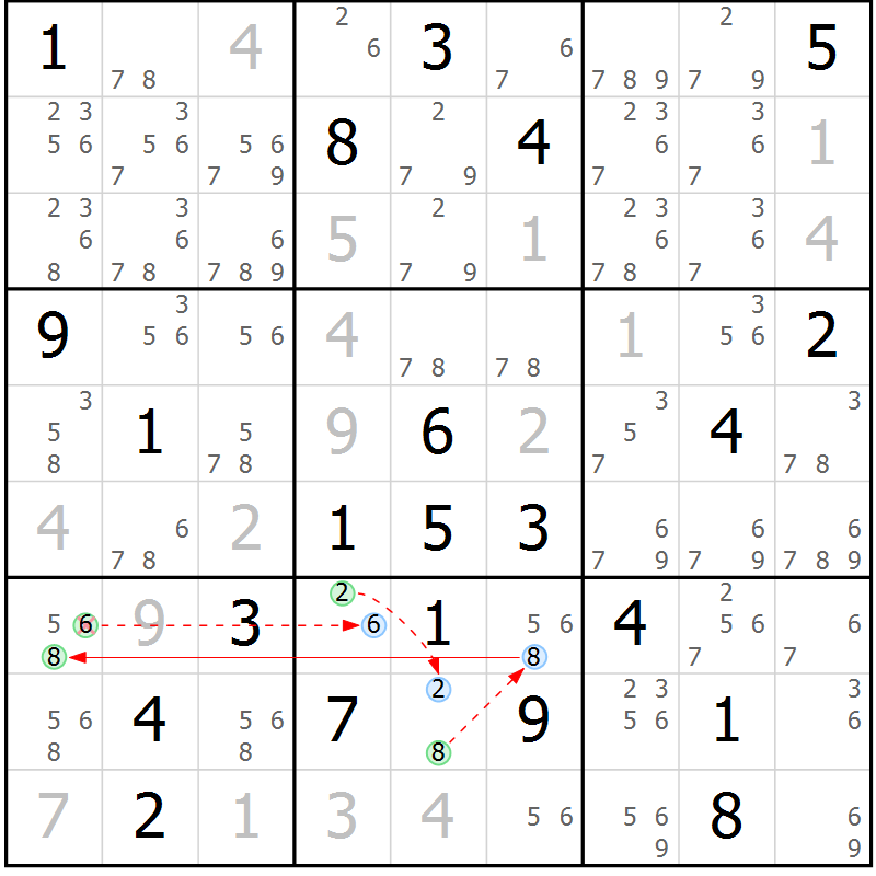Position des candidats pour la solution de la Gr 24 page 27 du magazine de sudoku Sudoku Suprême n° 039