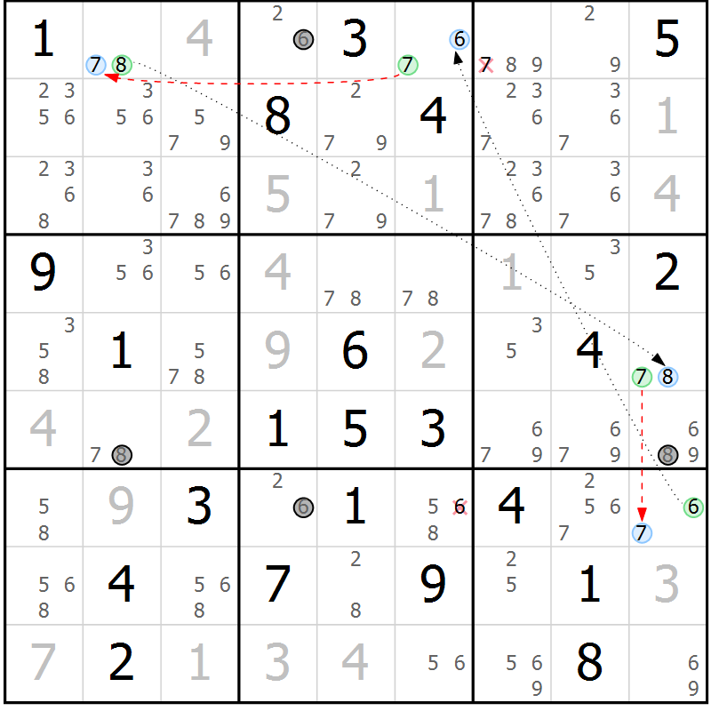 Position des candidats pour la solution de la Gr 24 page 27 du magazine de sudoku Sudoku Suprême n° 039