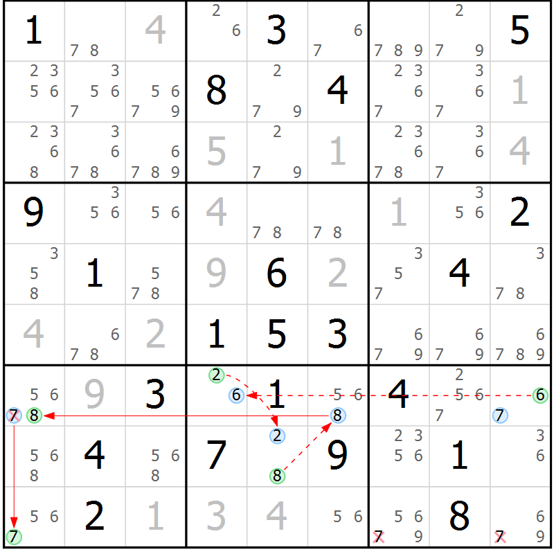 Position des candidats pour la solution de la Gr 24 page 27 du magazine de sudoku Sudoku Suprême n° 039
