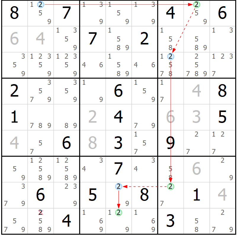Position des candidats pour la solution de la Gr 25 page 28 du magazine de sudoku Sudoku Suprême n° 039