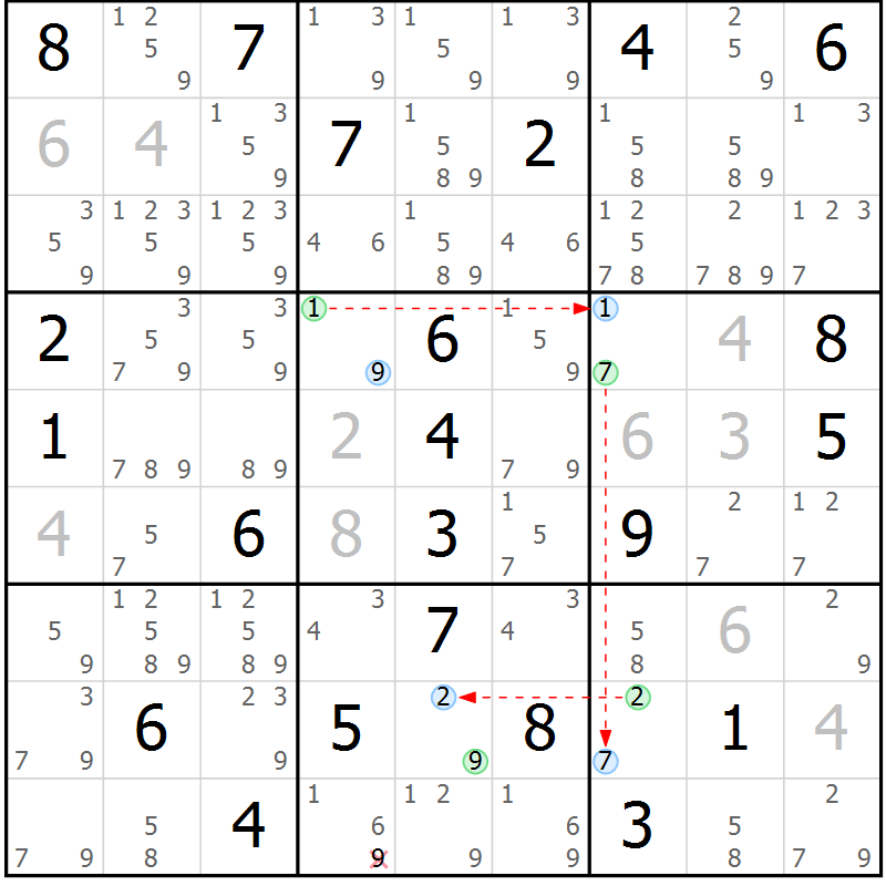 Position des candidats pour la solution de la Gr 25 page 28 du magazine de sudoku Sudoku Suprême n° 039