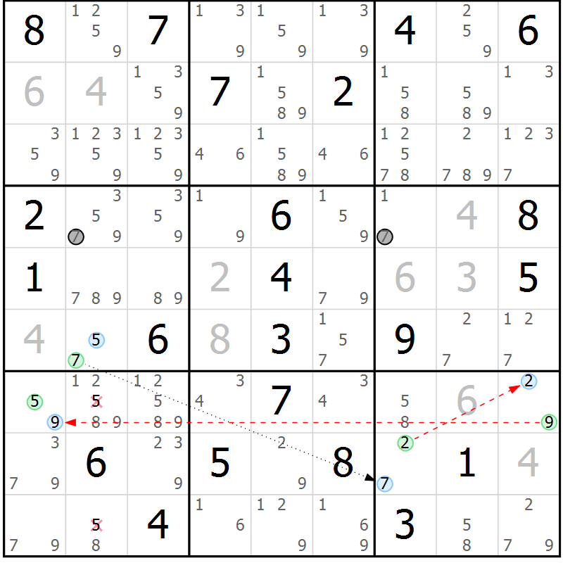 Position des candidats pour la solution de la Gr 25 page 28 du magazine de sudoku Sudoku Suprême n° 039
