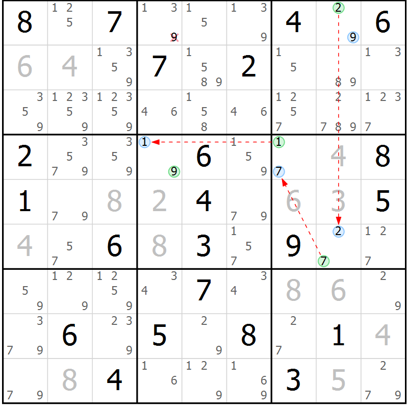 Position des candidats pour la solution de la Gr 25 page 28 du magazine de sudoku Sudoku Suprême n° 039