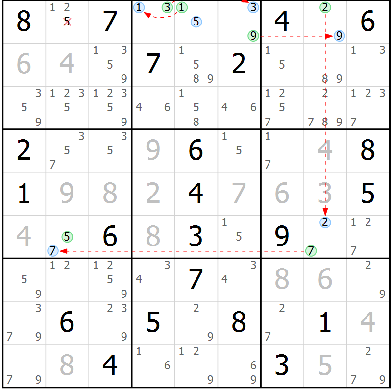 Position des candidats pour la solution de la Gr 25 page 28 du magazine de sudoku Sudoku Suprême n° 039