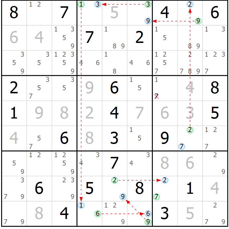 Position des candidats pour la solution de la Gr 25 page 28 du magazine de sudoku Sudoku Suprême n° 039