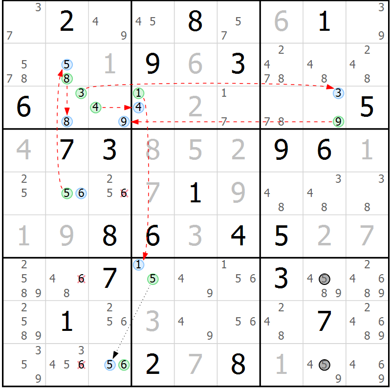 Position des candidats pour la solution de la Gr 26 page 29 du magazine de sudoku Sudoku Suprême n° 039