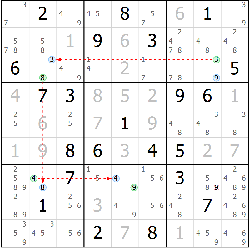 Position des candidats pour la solution de la Gr 26 page 29 du magazine de sudoku Sudoku Suprême n° 039