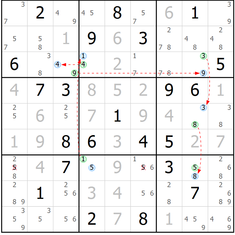 Position des candidats pour la solution de la Gr 26 page 29 du magazine de sudoku Sudoku Suprême n° 039