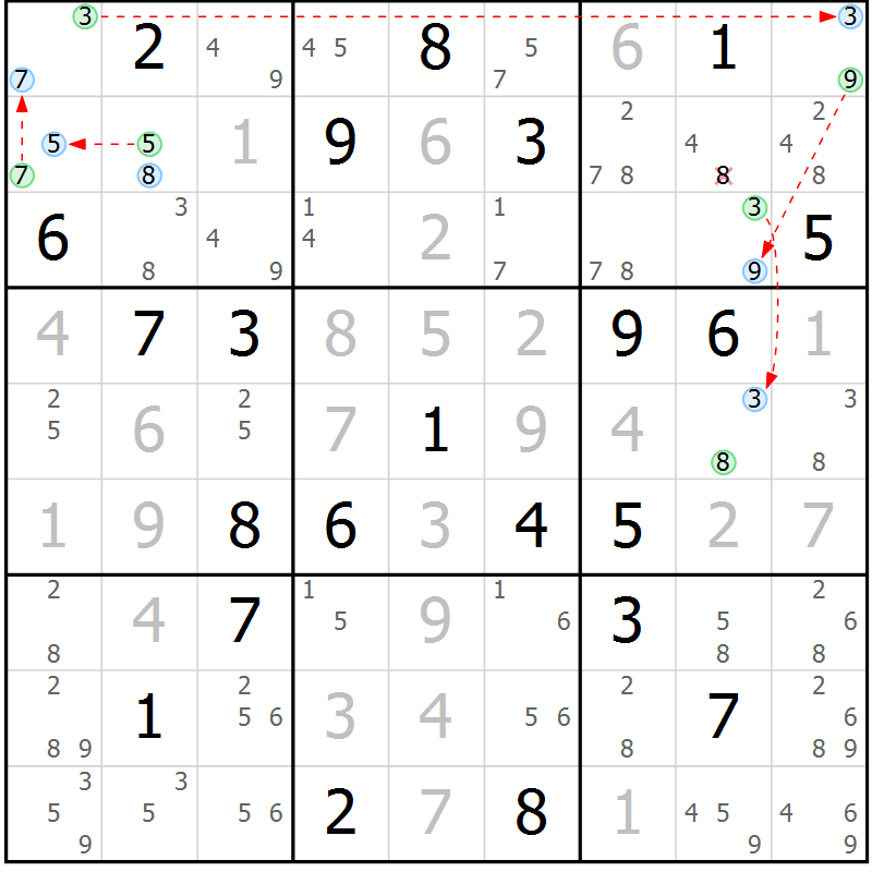 Position des candidats pour la solution de la Gr 26 page 29 du magazine de sudoku Sudoku Suprême n° 039