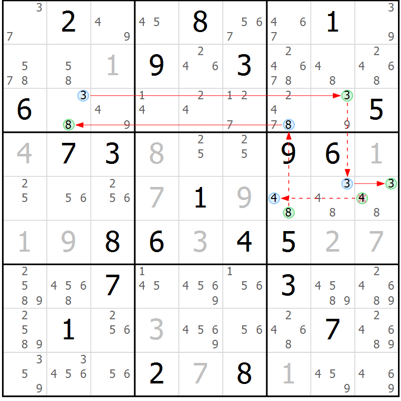 Position des candidats pour la solution de la Gr 26 page 29 du magazine de sudoku Sudoku Suprême n° 039