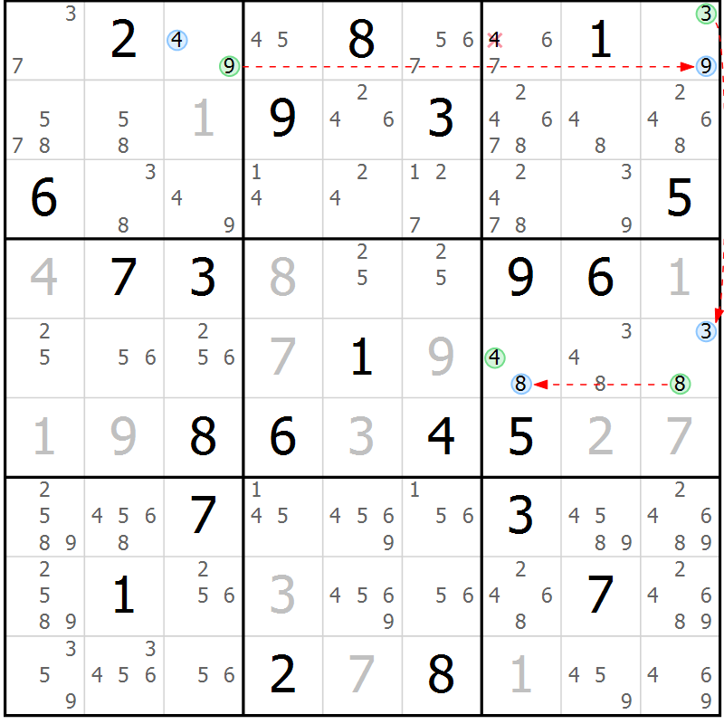 Position des candidats pour la solution de la Gr 26 page 29 du magazine de sudoku Sudoku Suprême n° 039