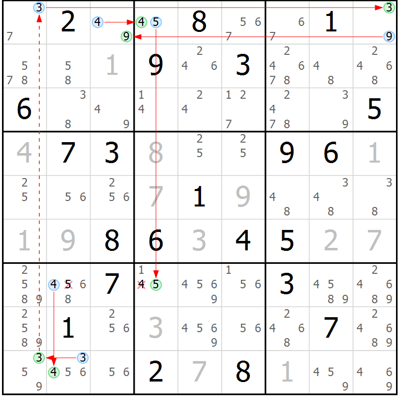 Position des candidats pour la solution de la Gr 26 page 29 du magazine de sudoku Sudoku Suprême n° 039