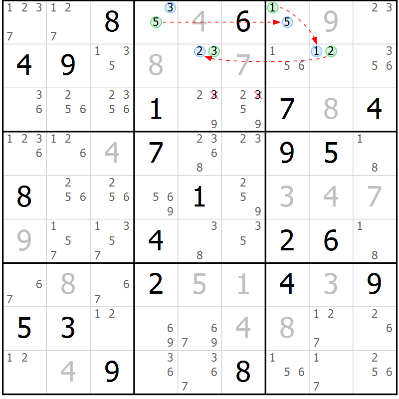 Position des candidats pour la solution de la Gr 27 page 30 du magazine de sudoku Sudoku Suprême n° 039