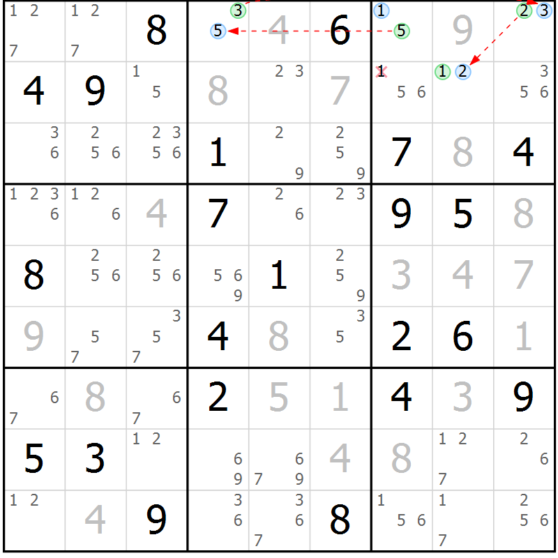 Position des candidats pour la solution de la Gr 27 page 30 du magazine de sudoku Sudoku Suprême n° 039