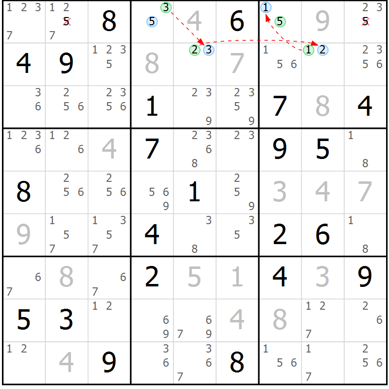 Position des candidats pour la solution de la Gr 27 page 30 du magazine de sudoku Sudoku Suprême n° 039