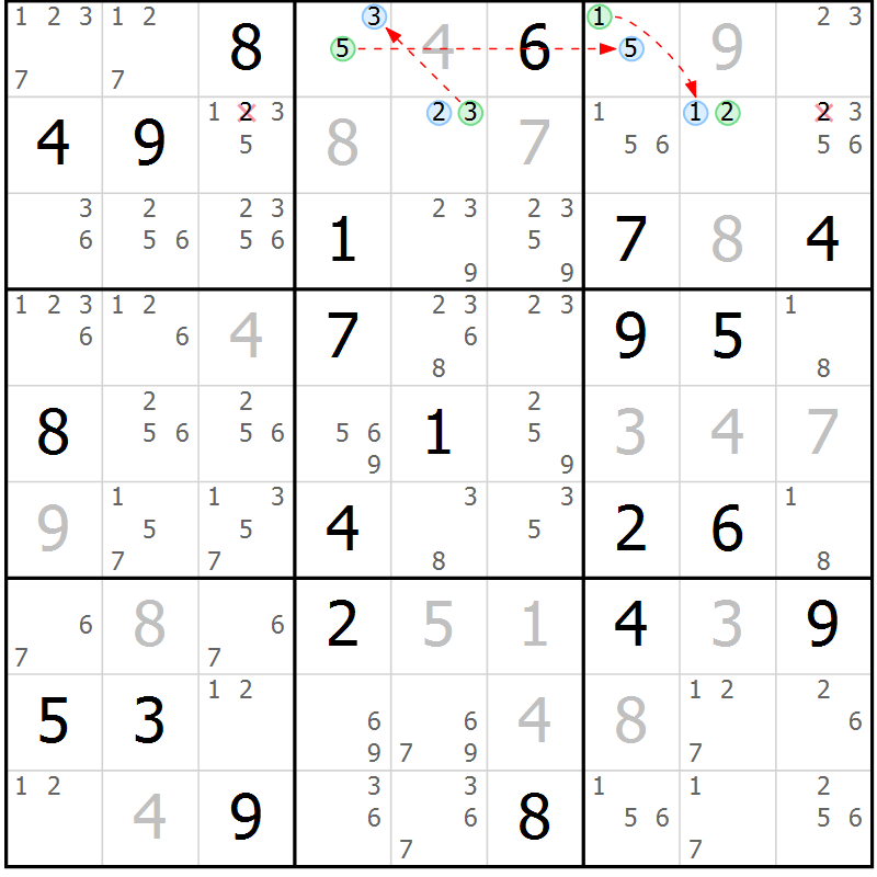 Position des candidats pour la solution de la Gr 27 page 30 du magazine de sudoku Sudoku Suprême n° 039
