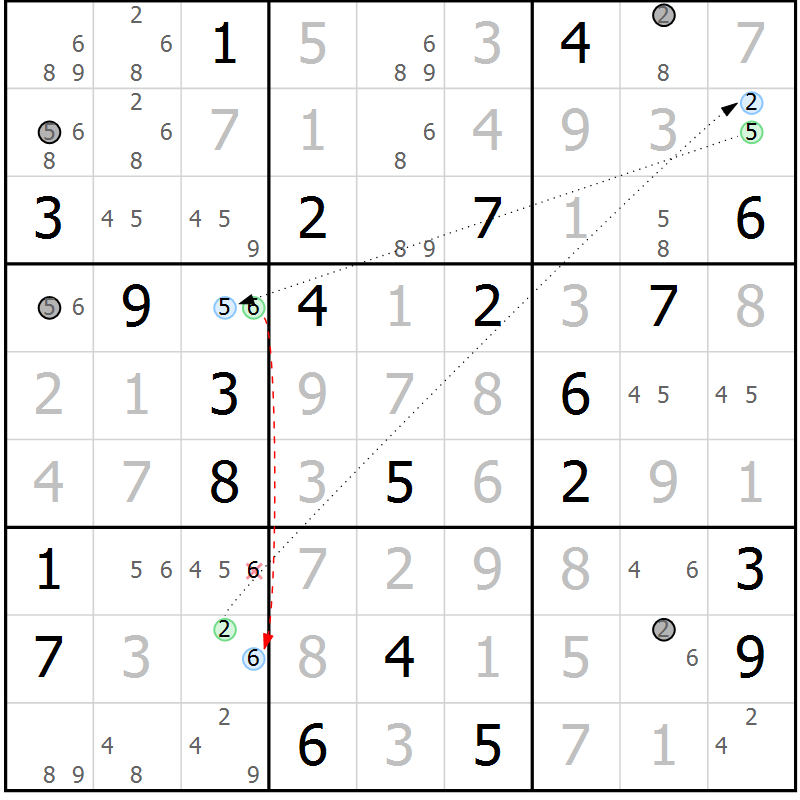 Position des candidats pour la solution de la Gr 28 page 31 du magazine de sudoku Sudoku Suprême n° 039