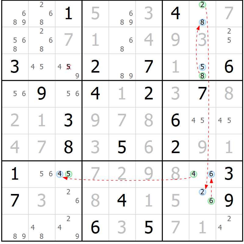Position des candidats pour la solution de la Gr 28 page 31 du magazine de sudoku Sudoku Suprême n° 039