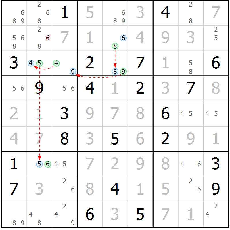 Position des candidats pour la solution de la Gr 28 page 31 du magazine de sudoku Sudoku Suprême n° 039