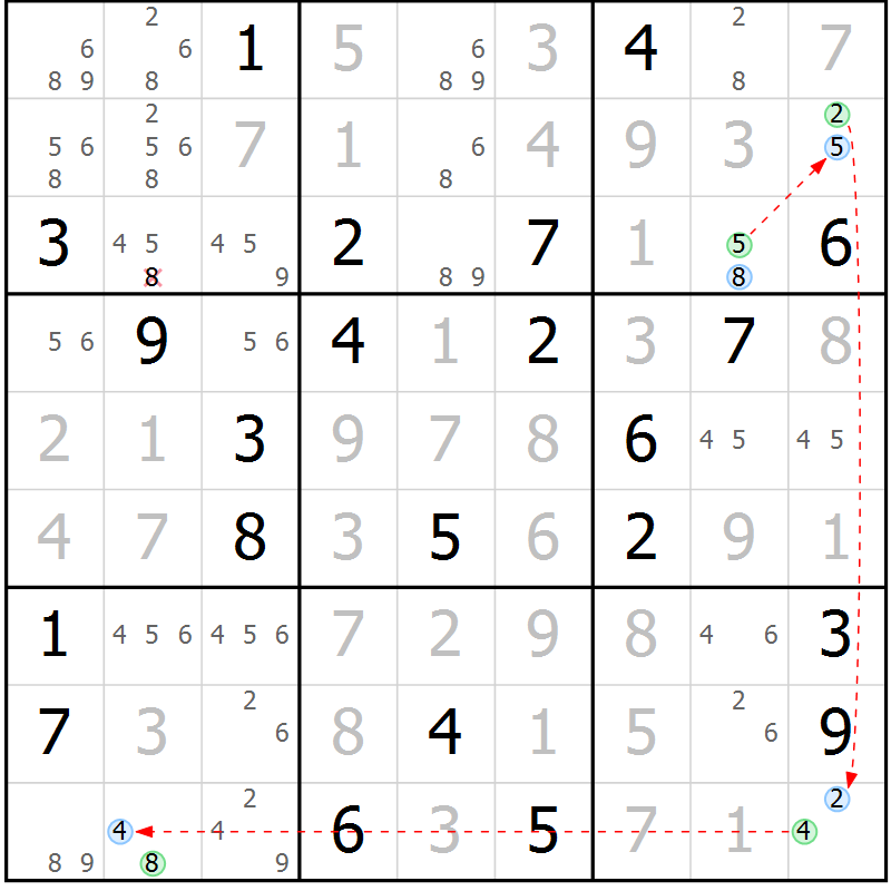 Position des candidats pour la solution de la Gr 28 page 31 du magazine de sudoku Sudoku Suprême n° 039