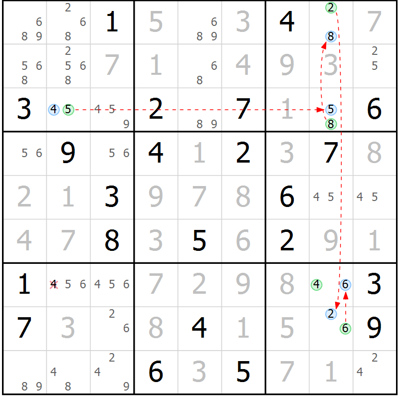 Position des candidats pour la solution de la Gr 28 page 31 du magazine de sudoku Sudoku Suprême n° 039