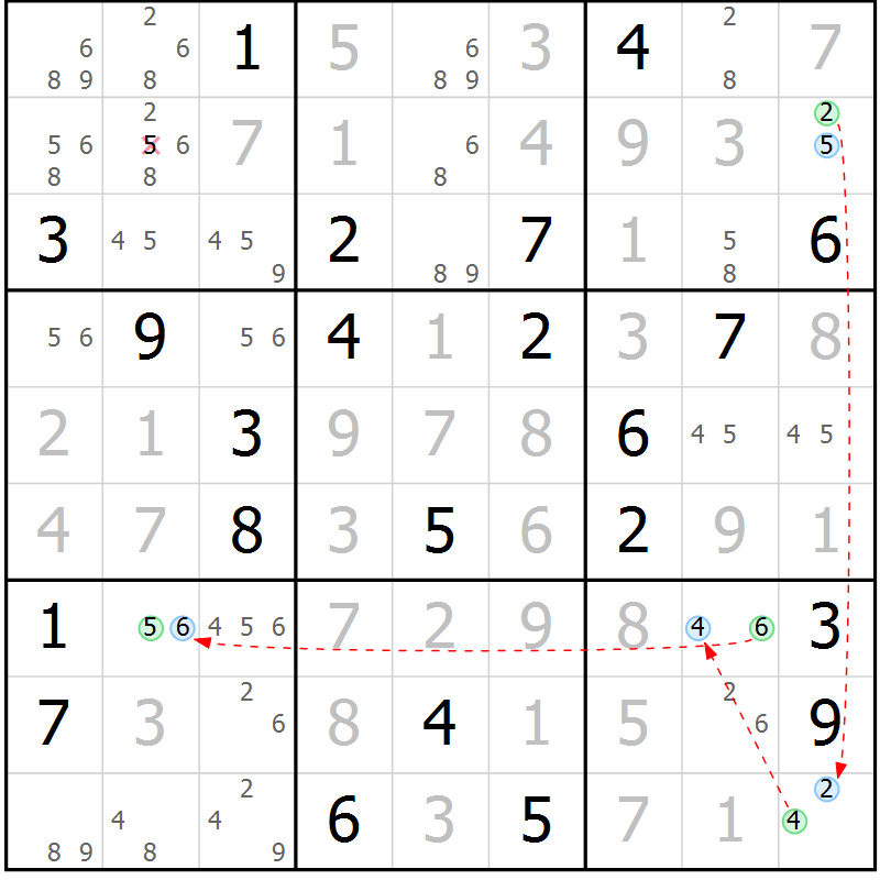 Position des candidats pour la solution de la Gr 28 page 31 du magazine de sudoku Sudoku Suprême n° 039