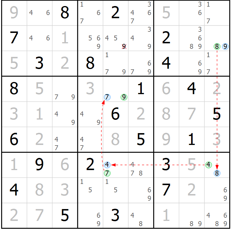 Position des candidats pour la solution de la Gr 29 page 32 du magazine de sudoku Sudoku Suprême n° 039