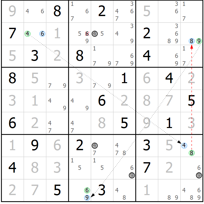 Position des candidats pour la solution de la Gr 29 page 32 du magazine de sudoku Sudoku Suprême n° 039