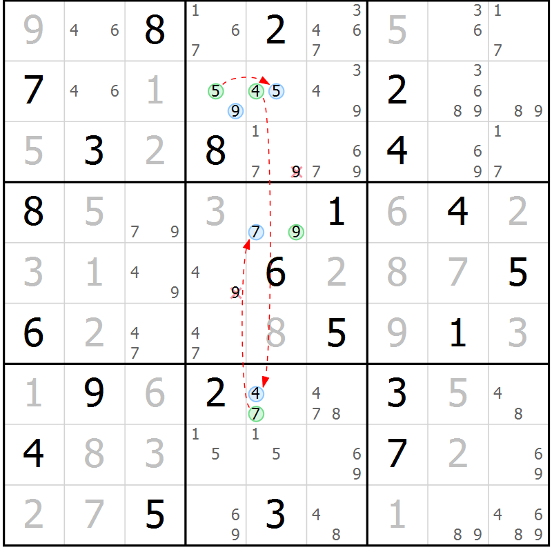 Position des candidats pour la solution de la Gr 29 page 32 du magazine de sudoku Sudoku Suprême n° 039