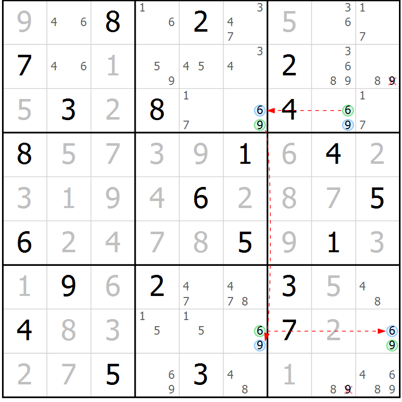 Position des candidats pour la solution de la Gr 29 page 32 du magazine de sudoku Sudoku Suprême n° 039