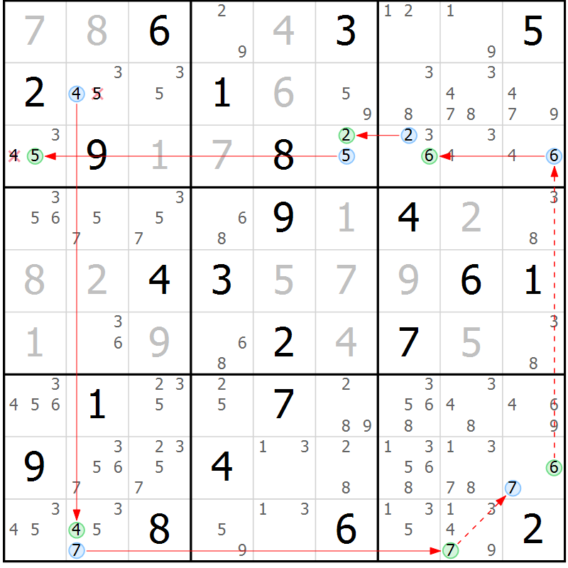 Position des candidats pour la solution de la Gr 3 page 6 du magazine de sudoku Sudoku Suprême n° 039