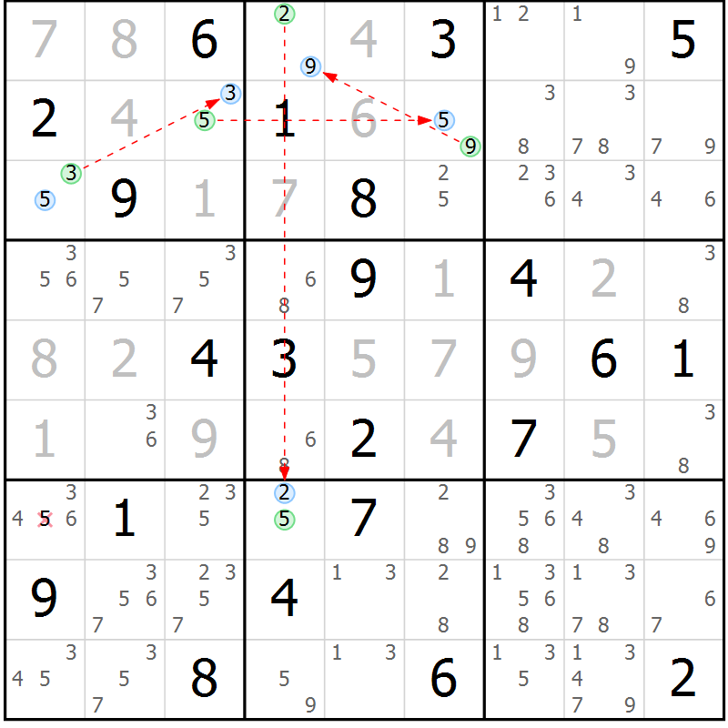 Position des candidats pour la solution de la Gr 3 page 6 du magazine de sudoku Sudoku Suprême n° 039