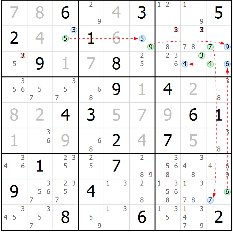 Position des candidats pour la solution de la Gr 3 page 6 du magazine de sudoku Sudoku Suprême n° 039
