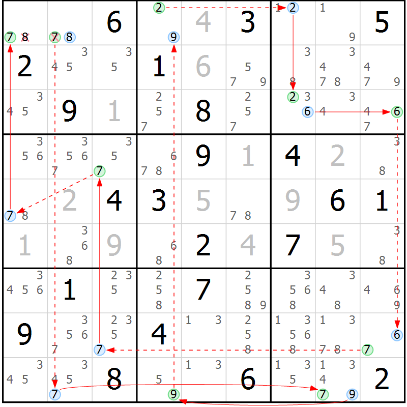 Position des candidats pour la solution de la Gr 3 page 6 du magazine de sudoku Sudoku Suprême n° 039