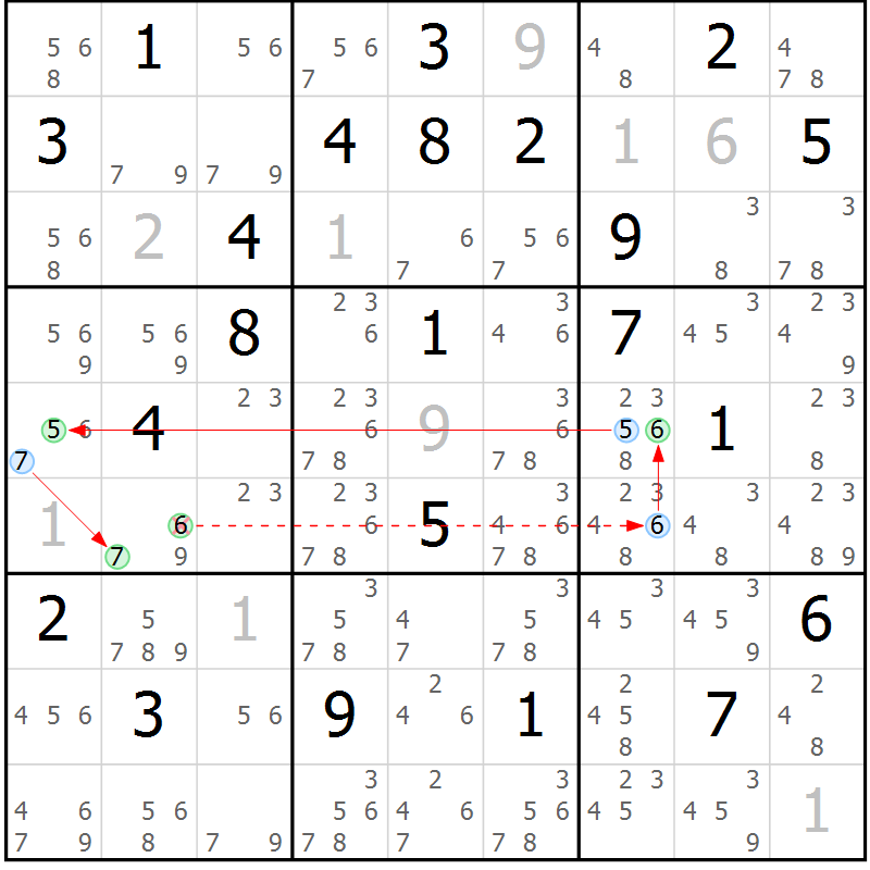 Position des candidats pour la solution de la Gr 30 page 33 du magazine de sudoku Sudoku Suprême n° 039