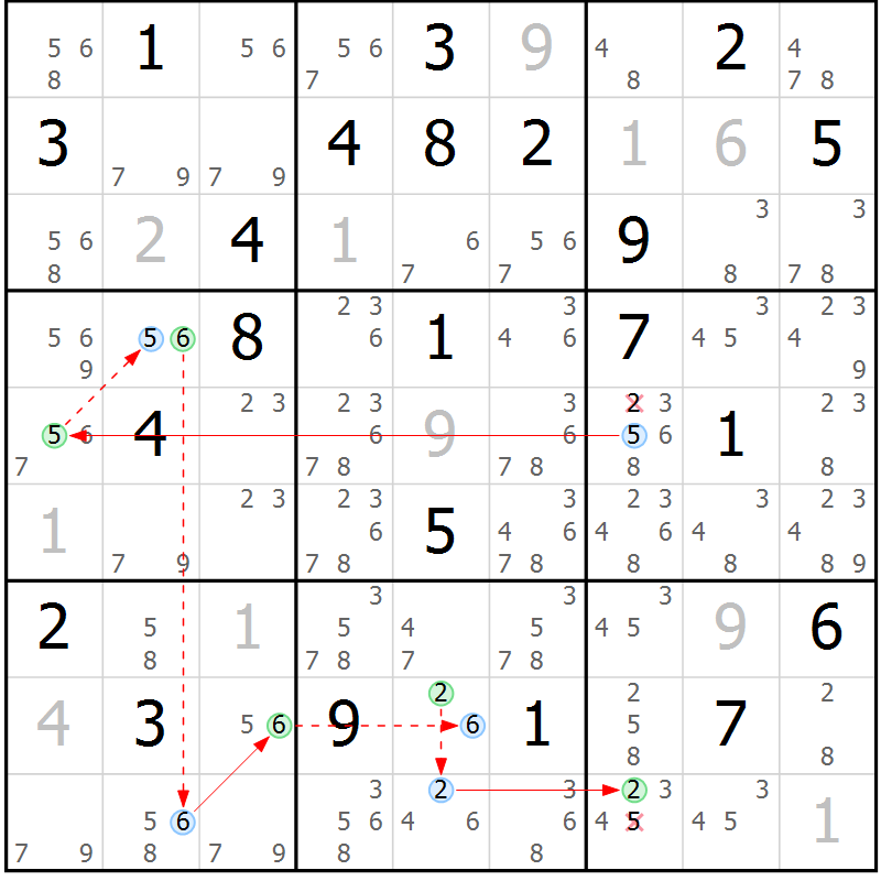 Position des candidats pour la solution de la Gr 30 page 33 du magazine de sudoku Sudoku Suprême n° 039