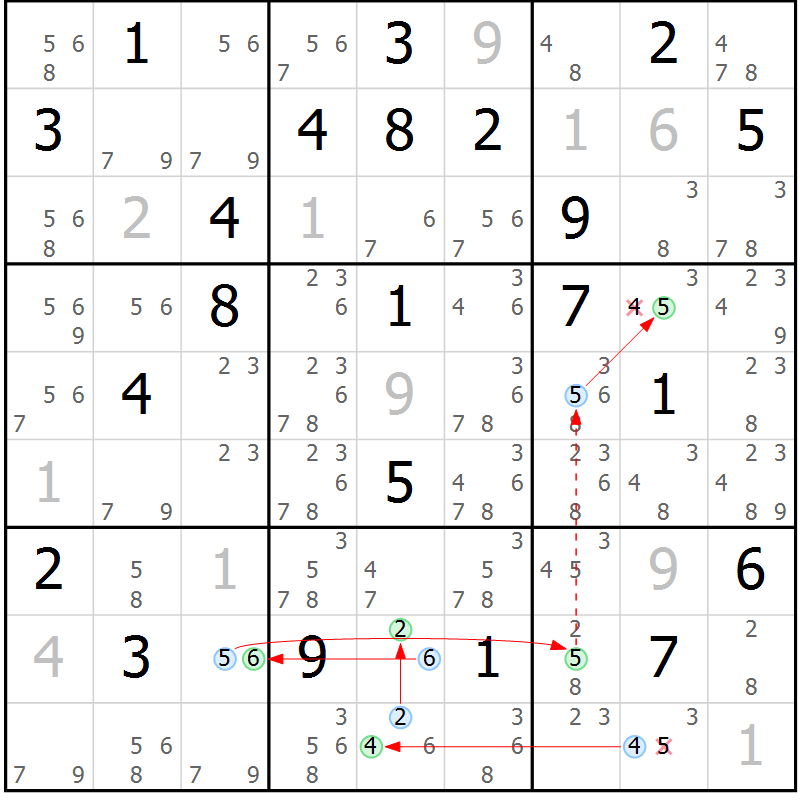 Position des candidats pour la solution de la Gr 30 page 33 du magazine de sudoku Sudoku Suprême n° 039