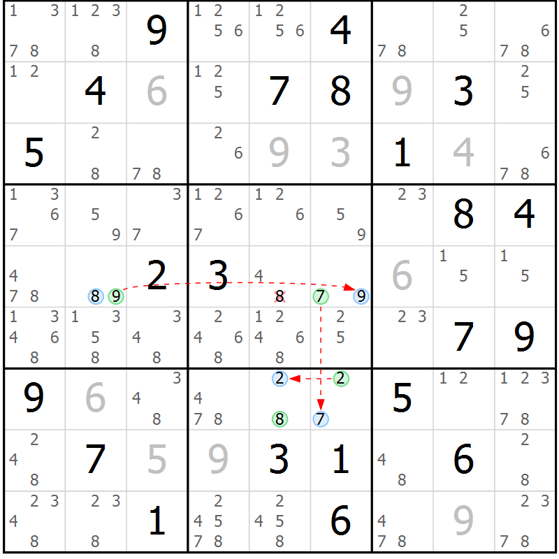 Position des candidats pour la solution de la Gr 31 page 34 du magazine de sudoku Sudoku Suprême n° 039