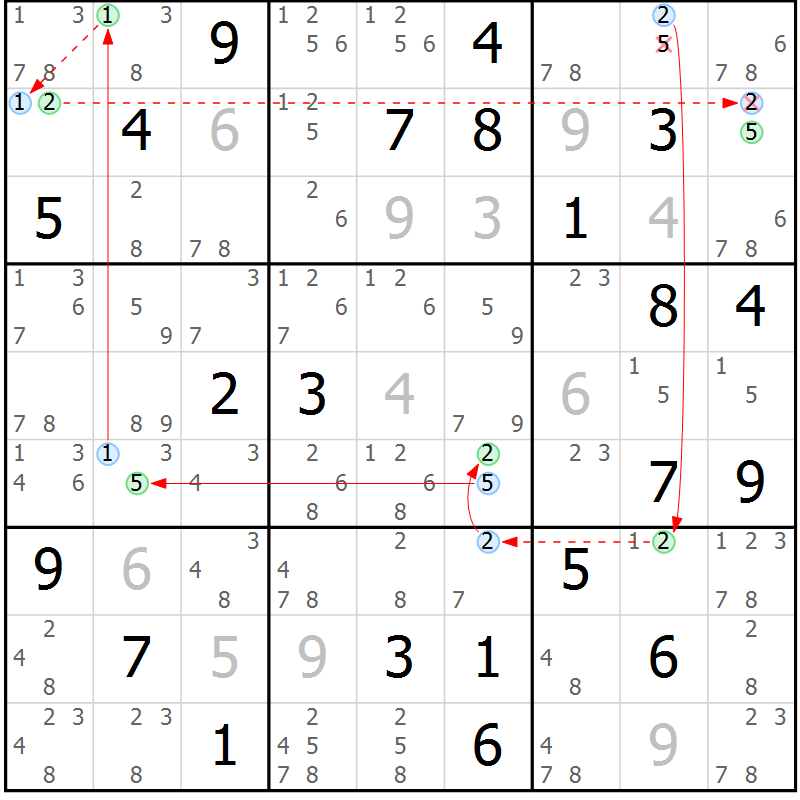 Position des candidats pour la solution de la Gr 31 page 34 du magazine de sudoku Sudoku Suprême n° 039