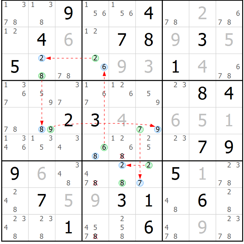 Position des candidats pour la solution de la Gr 31 page 34 du magazine de sudoku Sudoku Suprême n° 039