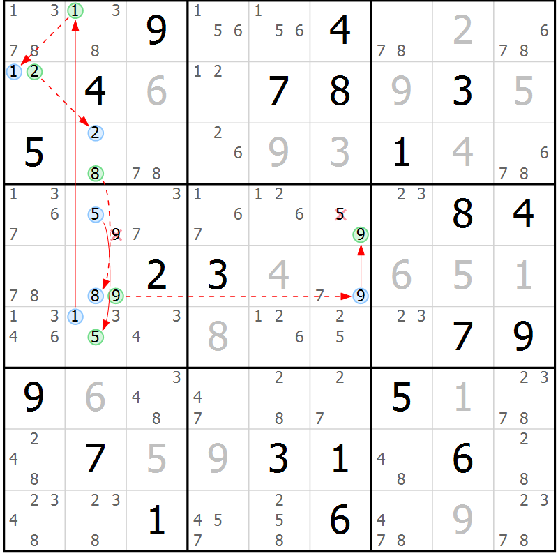 Position des candidats pour la solution de la Gr 31 page 34 du magazine de sudoku Sudoku Suprême n° 039