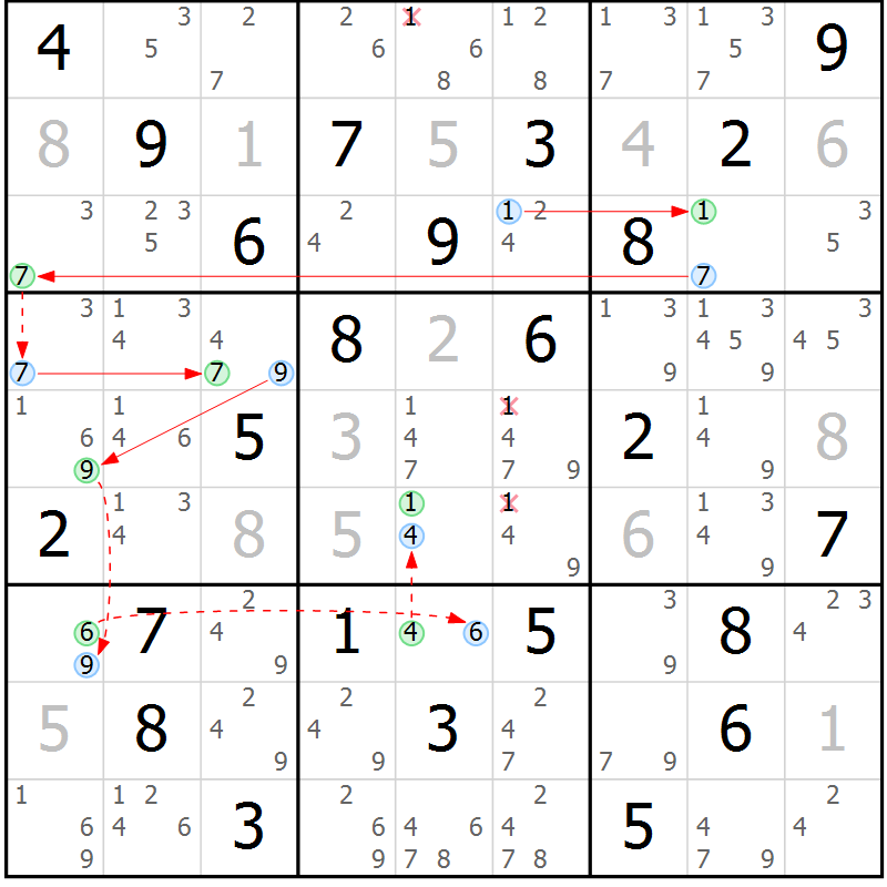 Position des candidats pour la solution de la Gr 32 page 35 du magazine de sudoku Sudoku Suprême n° 039