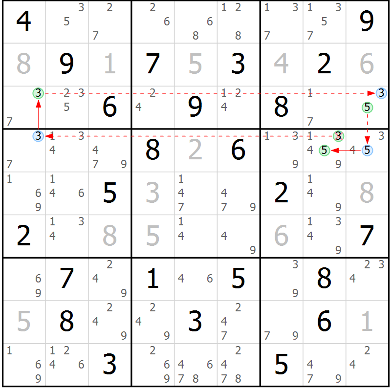 Position des candidats pour la solution de la Gr 32 page 35 du magazine de sudoku Sudoku Suprême n° 039