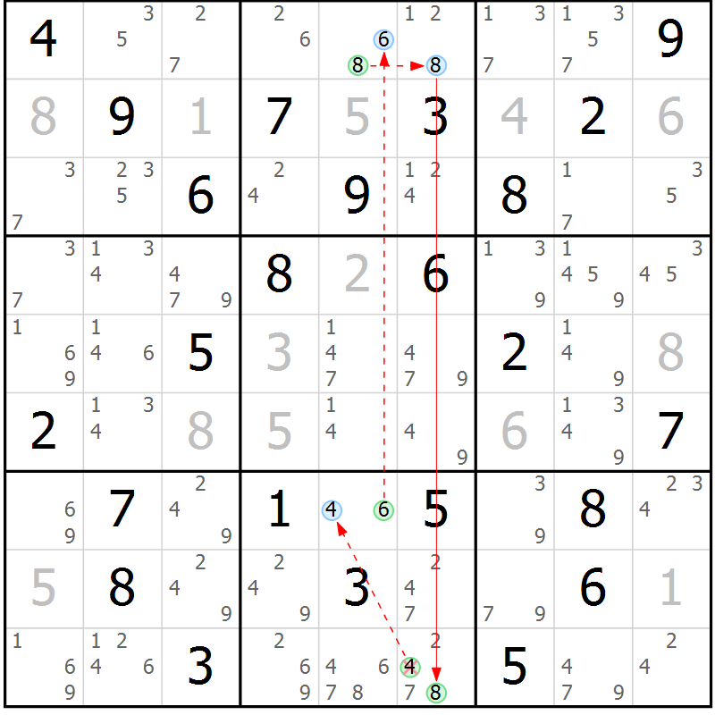 Position des candidats pour la solution de la Gr 32 page 35 du magazine de sudoku Sudoku Suprême n° 039