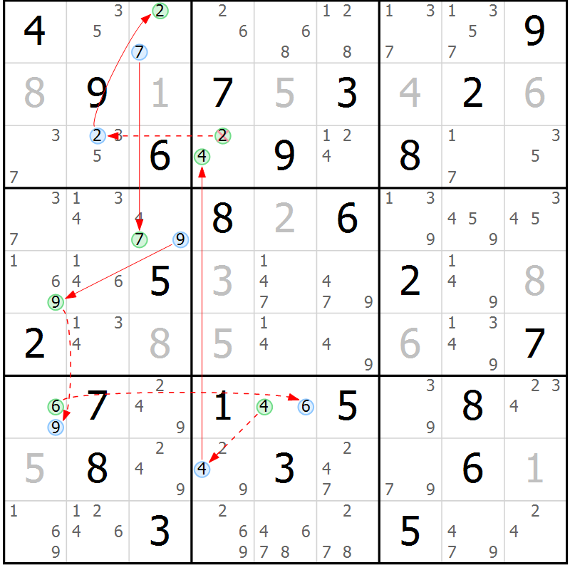 Position des candidats pour la solution de la Gr 32 page 35 du magazine de sudoku Sudoku Suprême n° 039