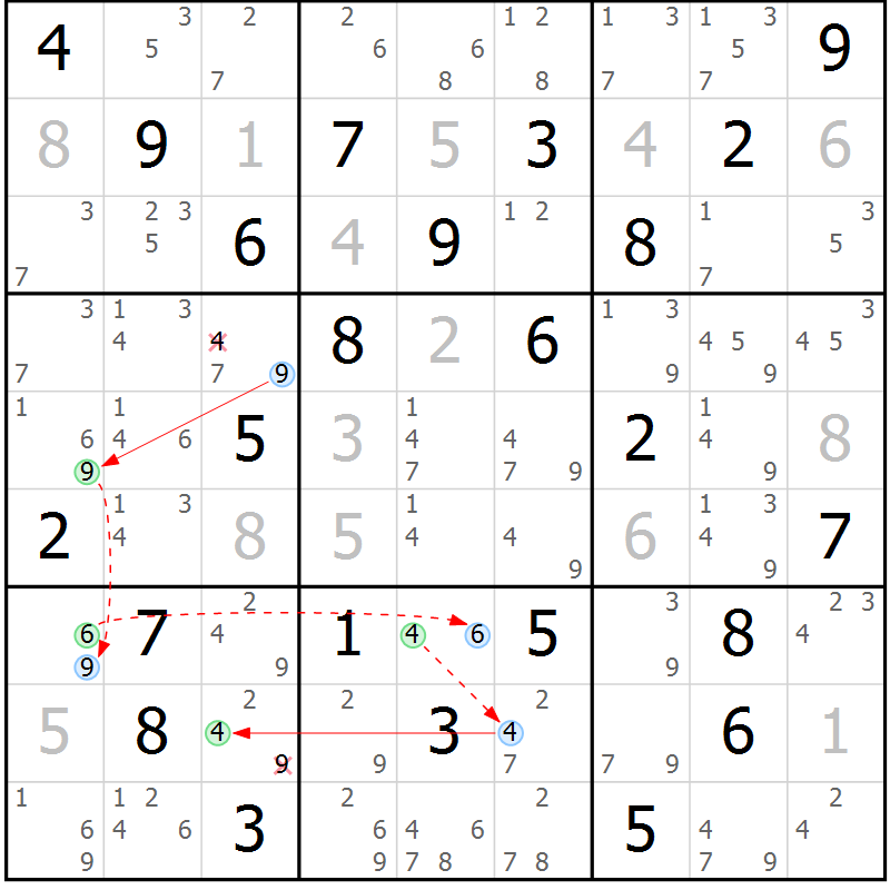 Position des candidats pour la solution de la Gr 32 page 35 du magazine de sudoku Sudoku Suprême n° 039