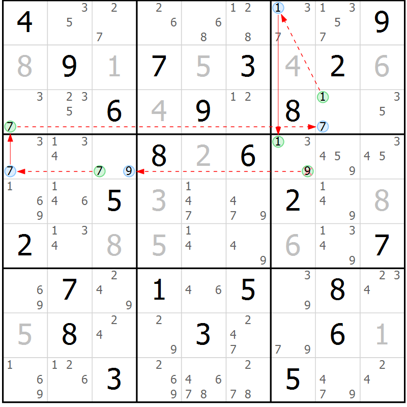 Position des candidats pour la solution de la Gr 32 page 35 du magazine de sudoku Sudoku Suprême n° 039