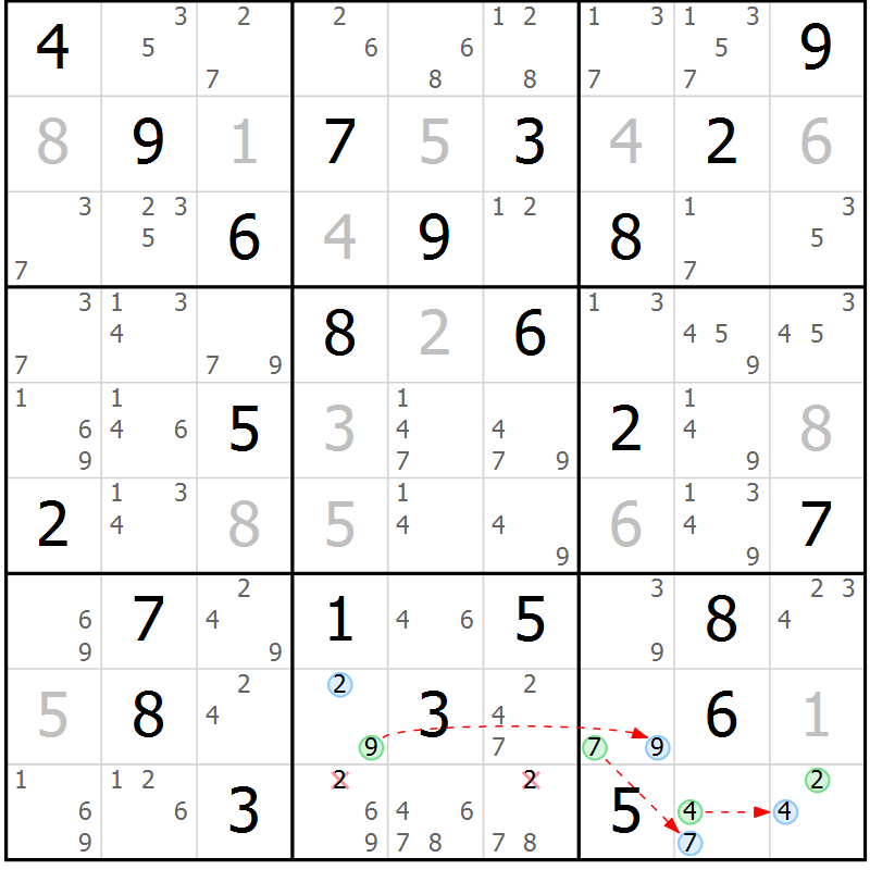 Position des candidats pour la solution de la Gr 32 page 35 du magazine de sudoku Sudoku Suprême n° 039